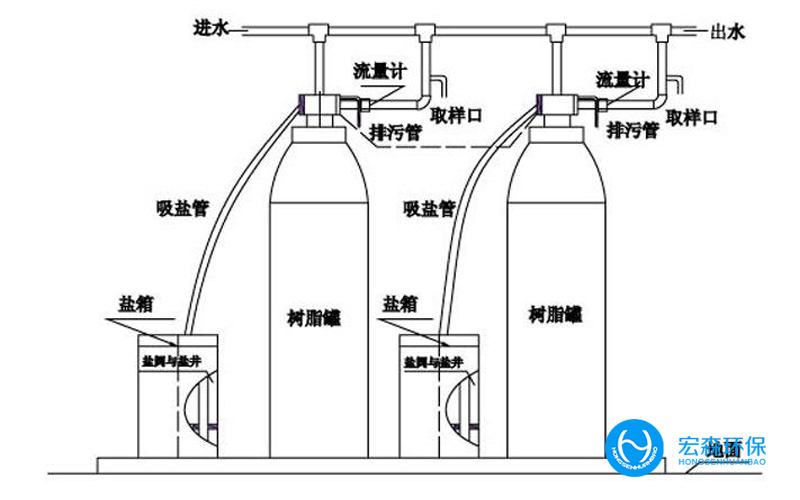 鍋爐全自動水處理設(shè)備