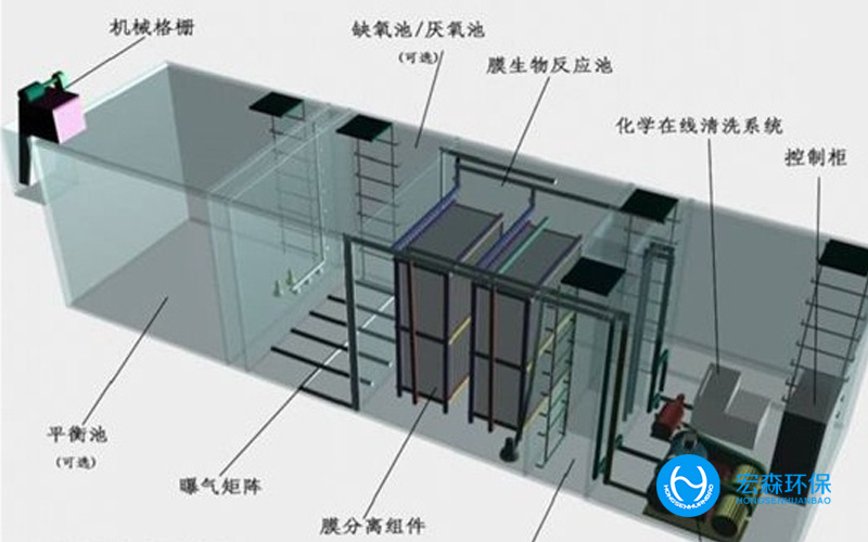 全自動地埋式污水處理設備